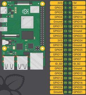 Pi 4 Pinout
