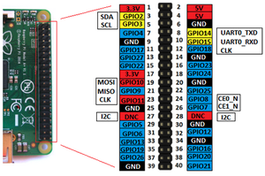 Pi 3b Pinout
